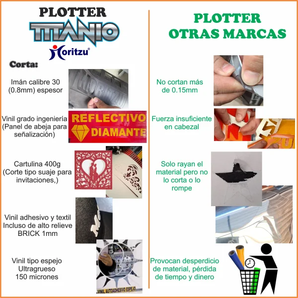 TIT-700X, PLOTTER DE CORTE 60cm TITANIUM TRIPLE DE FUERZA - Imagen 5