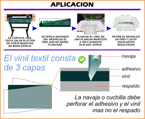 VINIL TEXTIL NEGRO SOFT ACABADO FINO - Imagen 3